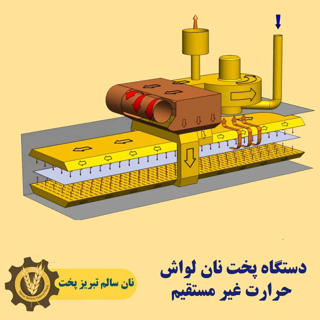 قیمت دستگاه نان بربری